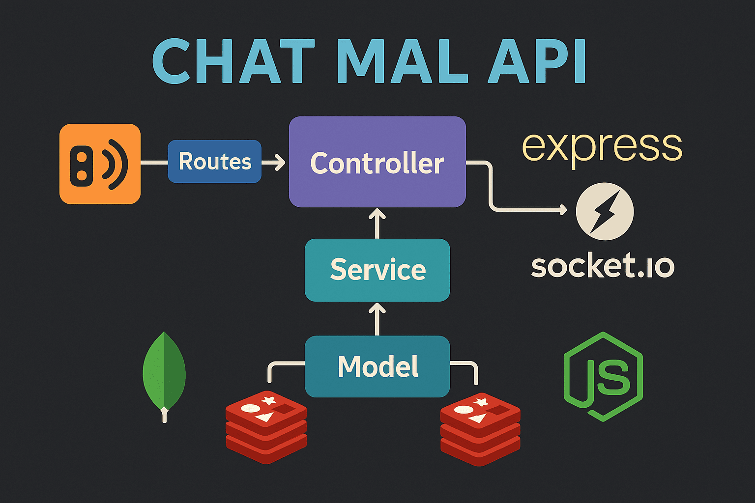 E-commerce API – 2